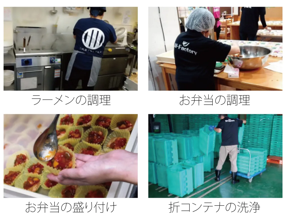 Ｗ−ｆａｃｔｏｒｙ