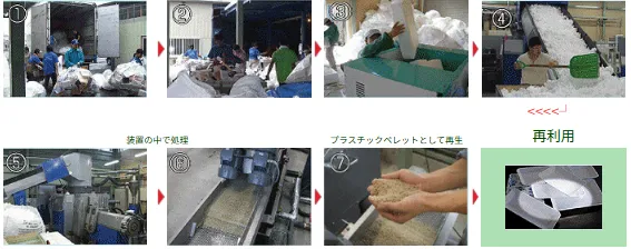 みどりの家　河原田