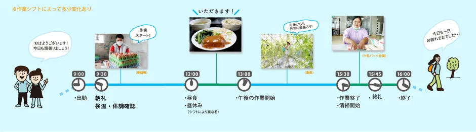 障害者就労支援施設イノー